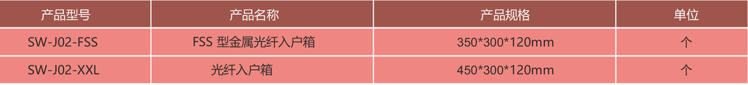 金属光纤入户箱参数.jpg